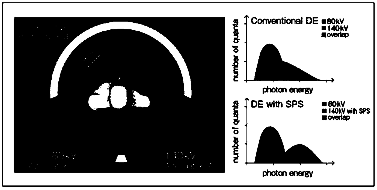 Dual-energy filter, dual-energy module and dual-energy computer X-ray tomography device