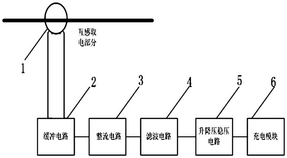 Automatic assembly and disassembly type mutual inductance power supply device of high-voltage overhead line