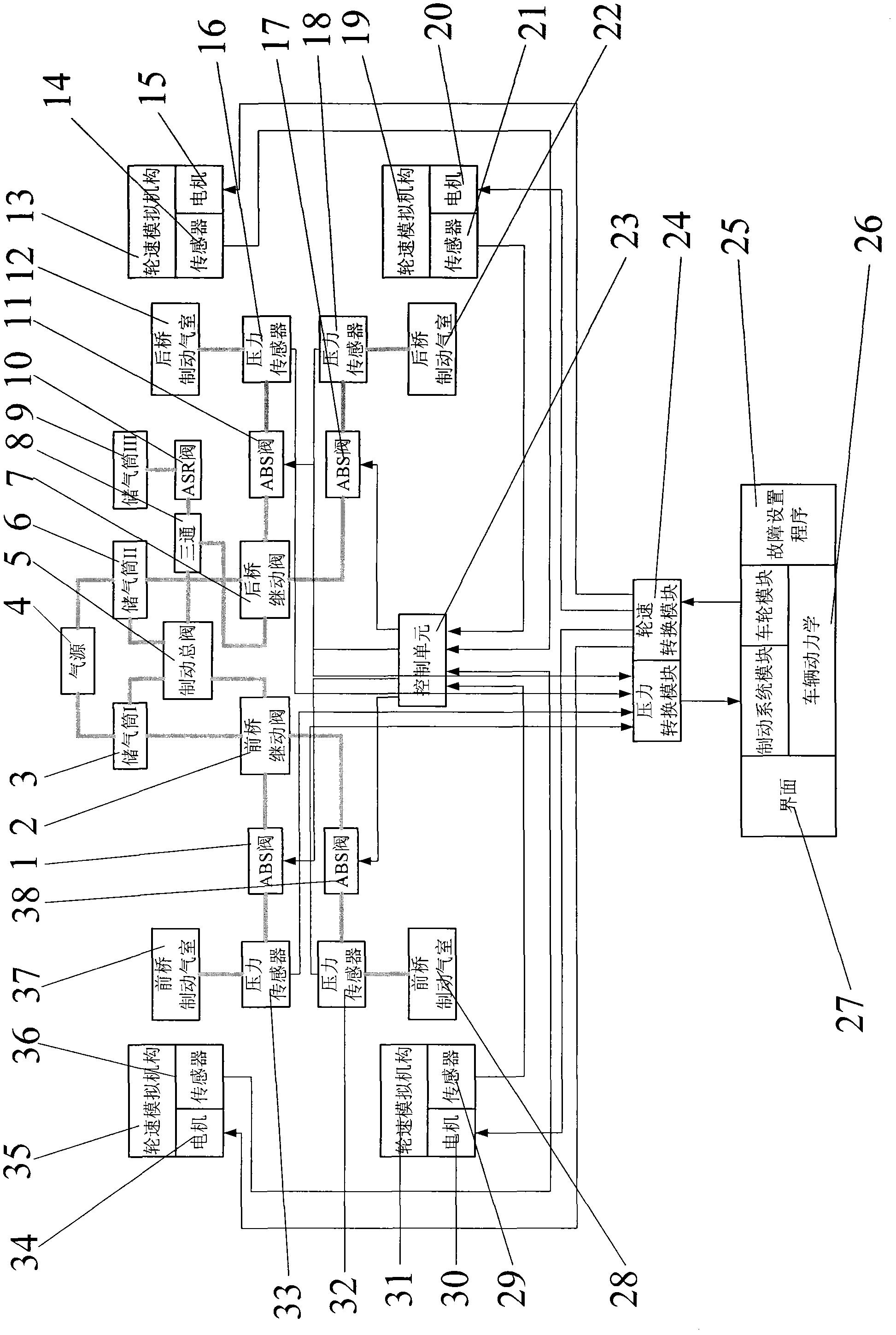 Development experimental platform for detecting and controlling automobile tire pressure ABS (Anti Lock Brake System)/ASR (Acceleration Slip Regulation) key part