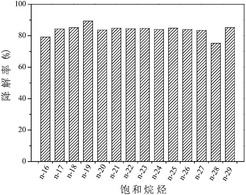 Petroleum hydrocarbon degrading strain, petroleum hydrocarbon degrading microbial agent, as well as preparation method and applications of petroleum hydrocarbon degrading microbial agent