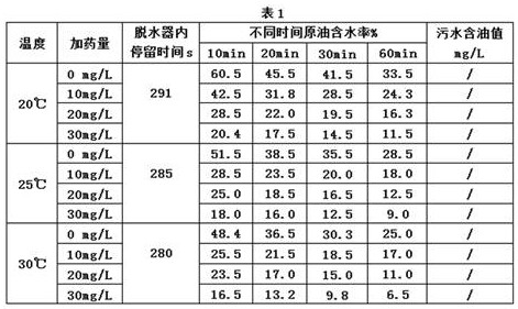 Low-interfacial-tension efficient oil-gas-water separation method and device