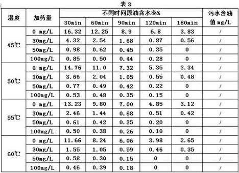 Low-interfacial-tension efficient oil-gas-water separation method and device