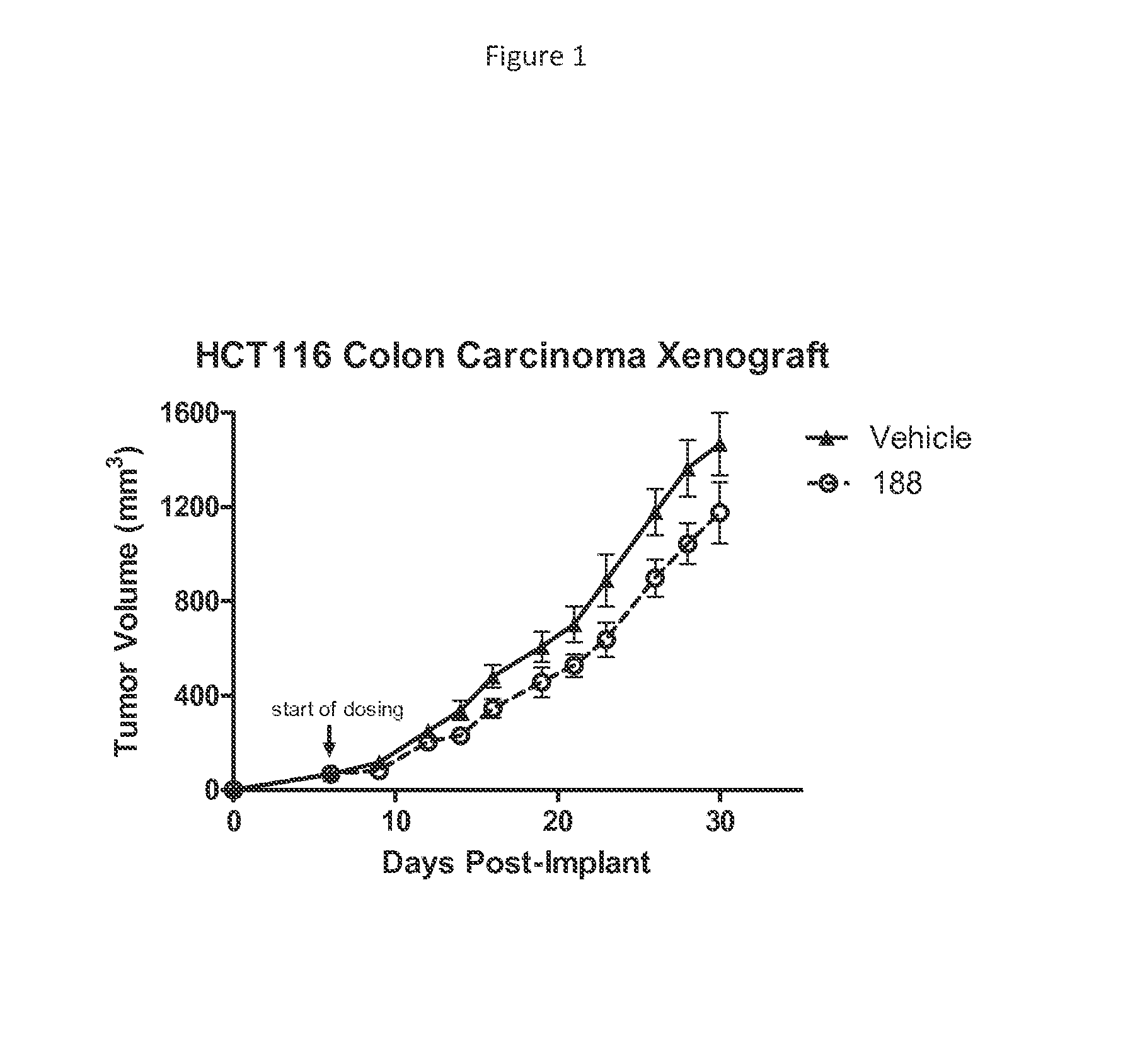 Heterocyclic inhibitors of glutaminase