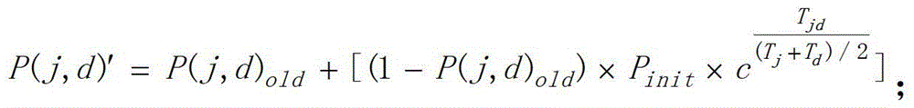 A Routing Method Based on Delay Tolerant Network