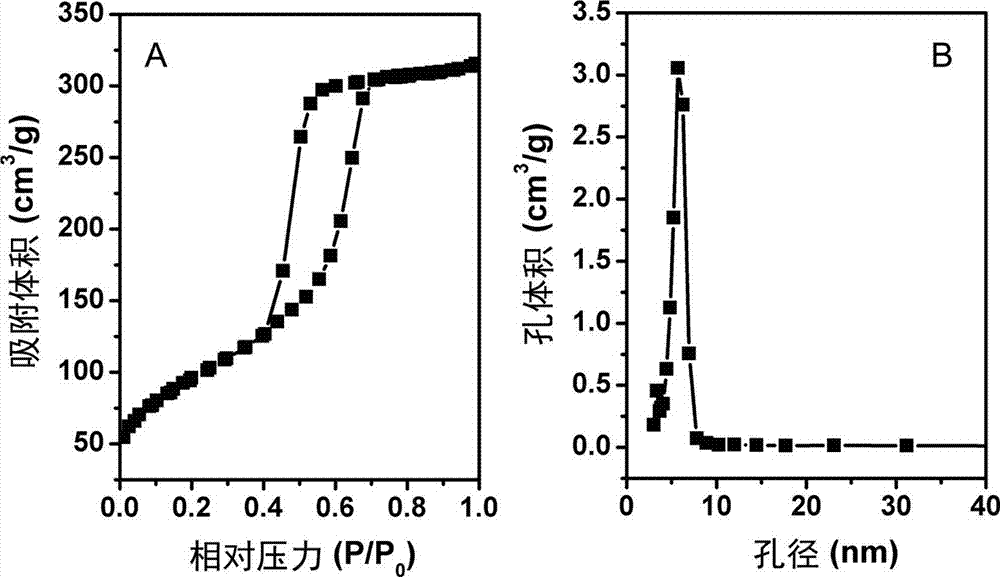 Highly thermostable and ordered mesoporous alumina material and preparation method thereof