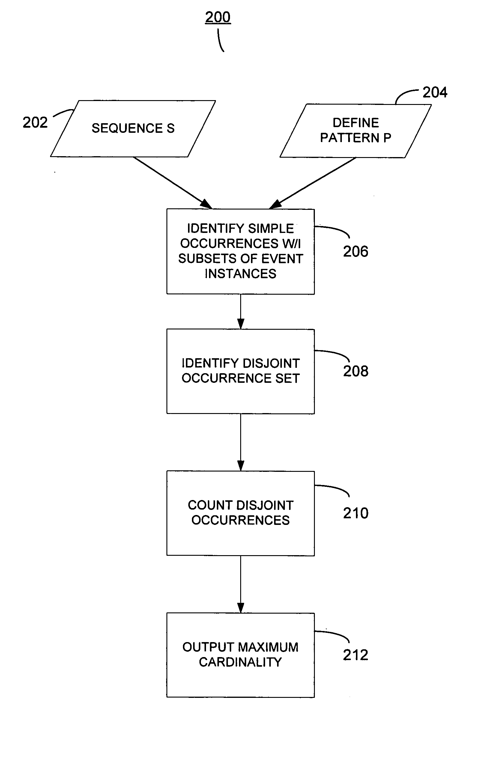 System and method for analyzing a pattern in a time-stamped event sequence