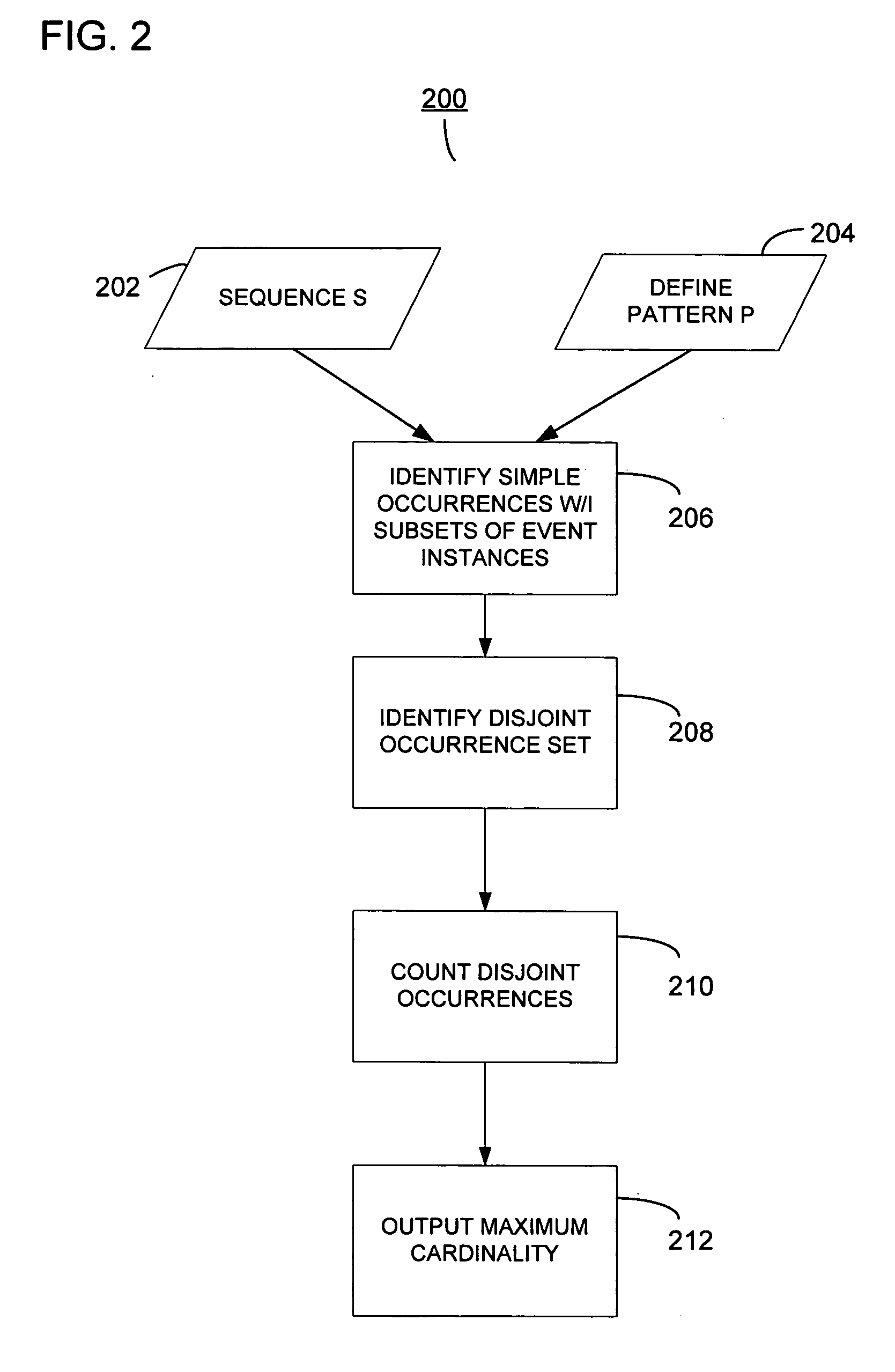 System and method for analyzing a pattern in a time-stamped event sequence