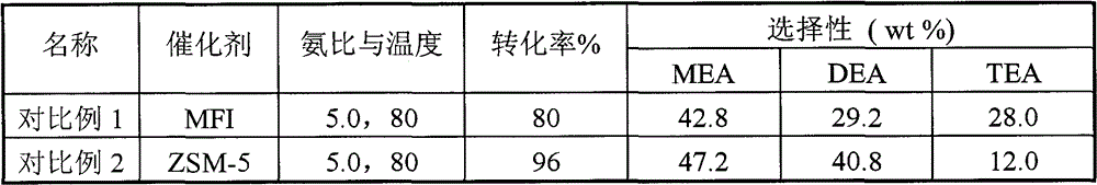 Production method of ethanolamine