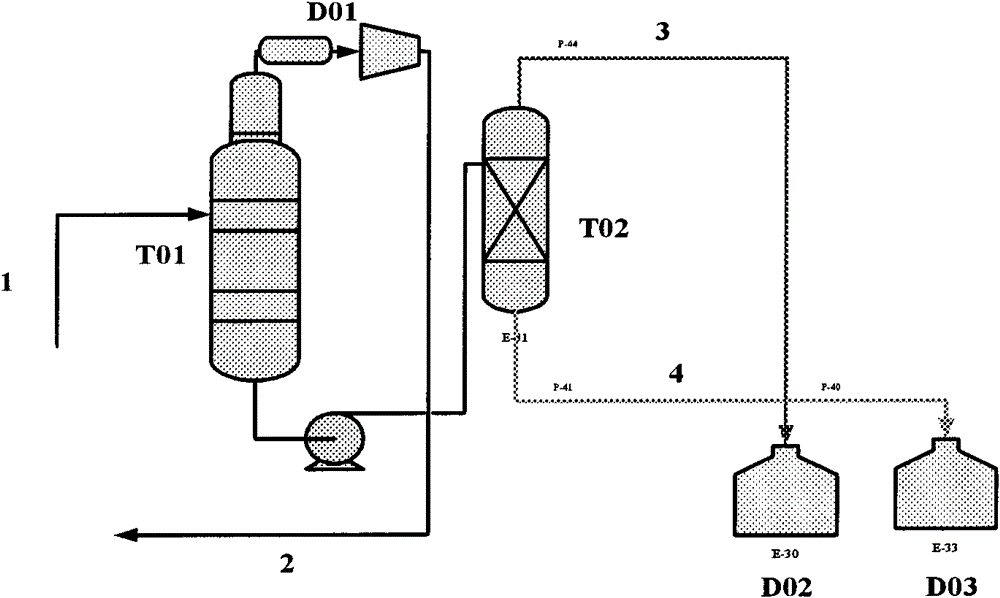 Production method of ethanolamine