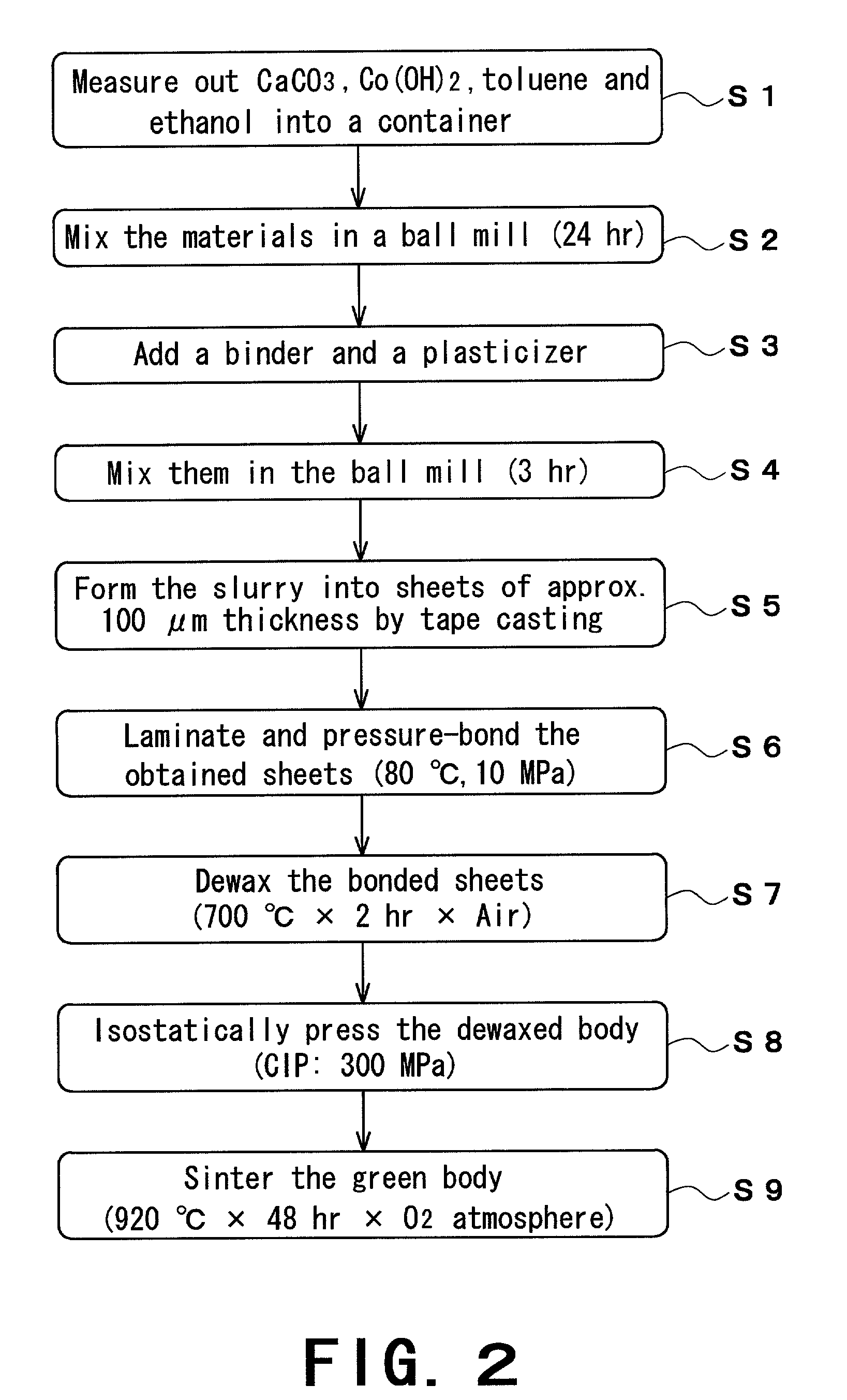 Grain oriented ceramics and a production process thereof, a platelike powder for producing the grain oriented ceramics, and a thermoelectric conversion element