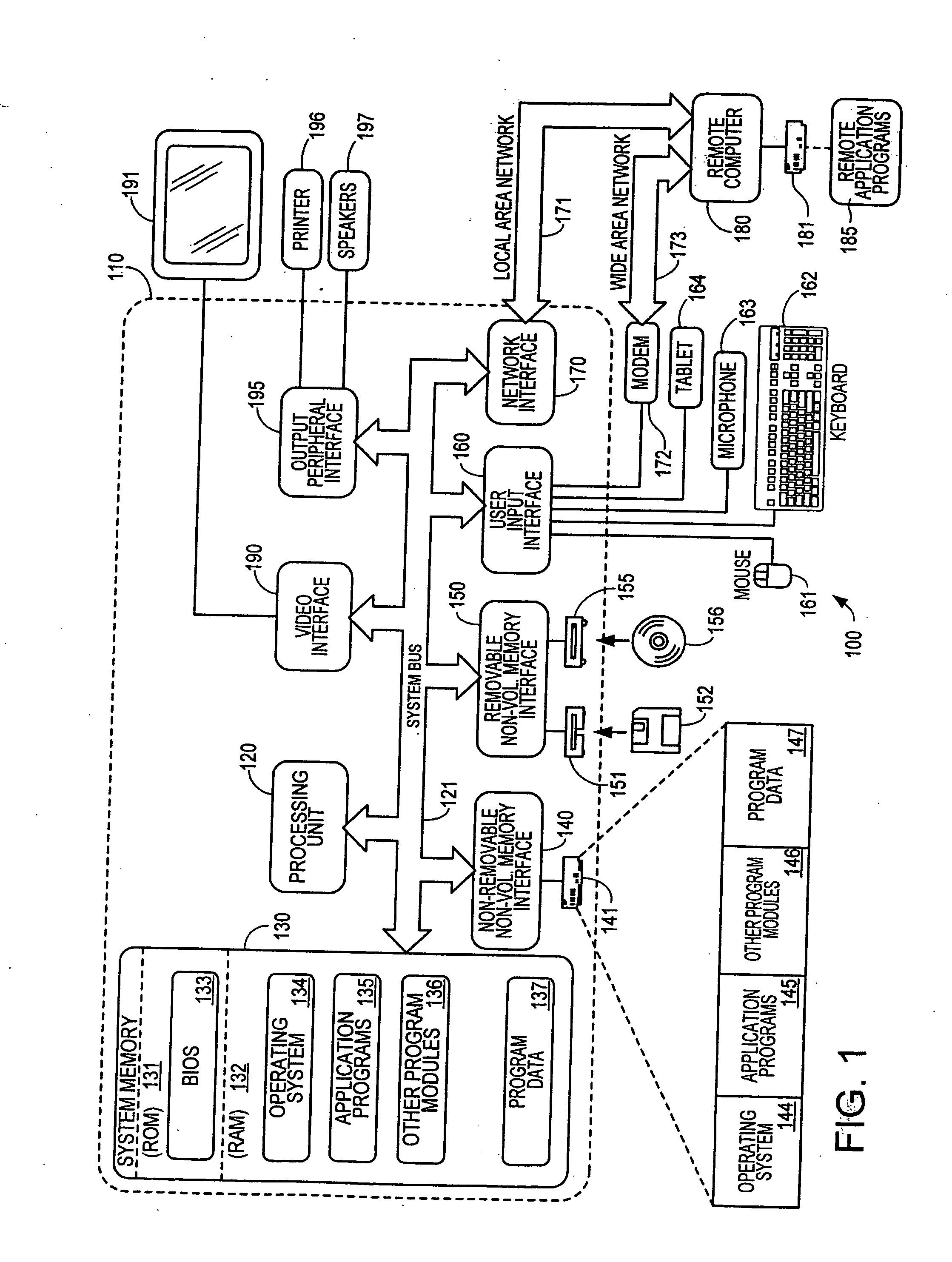 Declarative mechanism for defining a hierarchy of objects