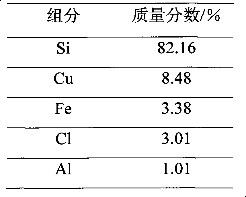 Disposal method of organic silicon copper-containing waste catalyst