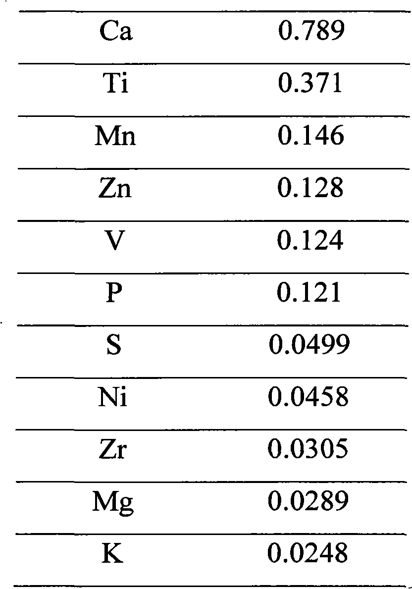 Disposal method of organic silicon copper-containing waste catalyst