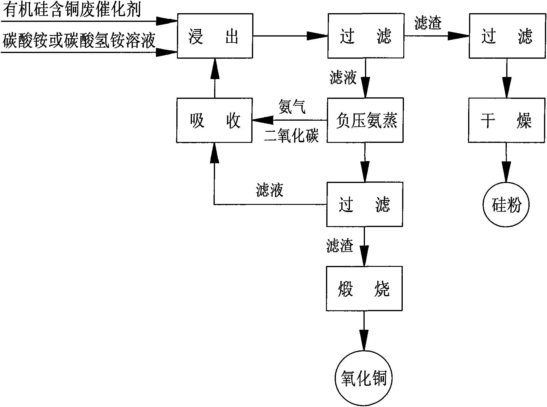 Disposal method of organic silicon copper-containing waste catalyst