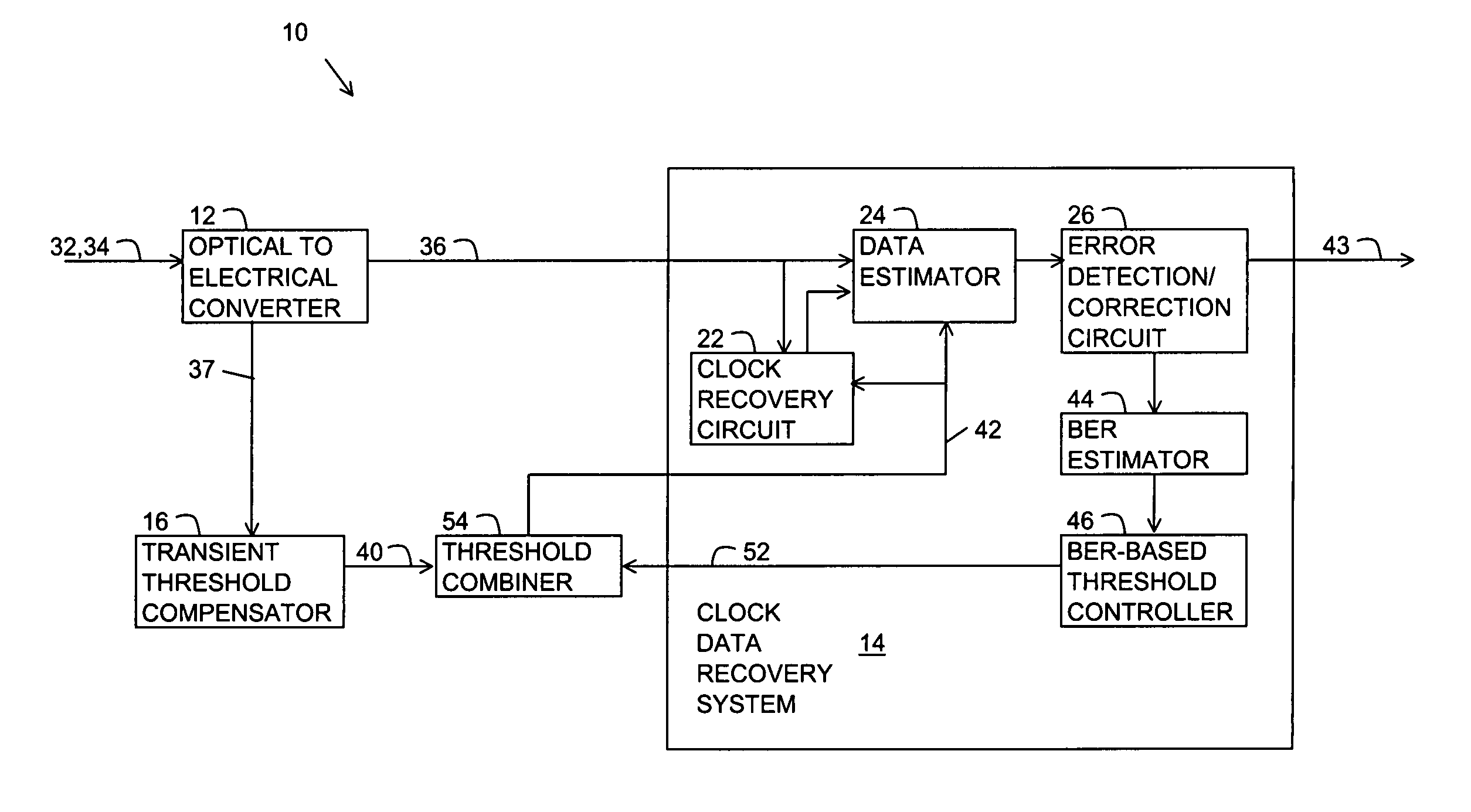 Optical receiver having transient compensation