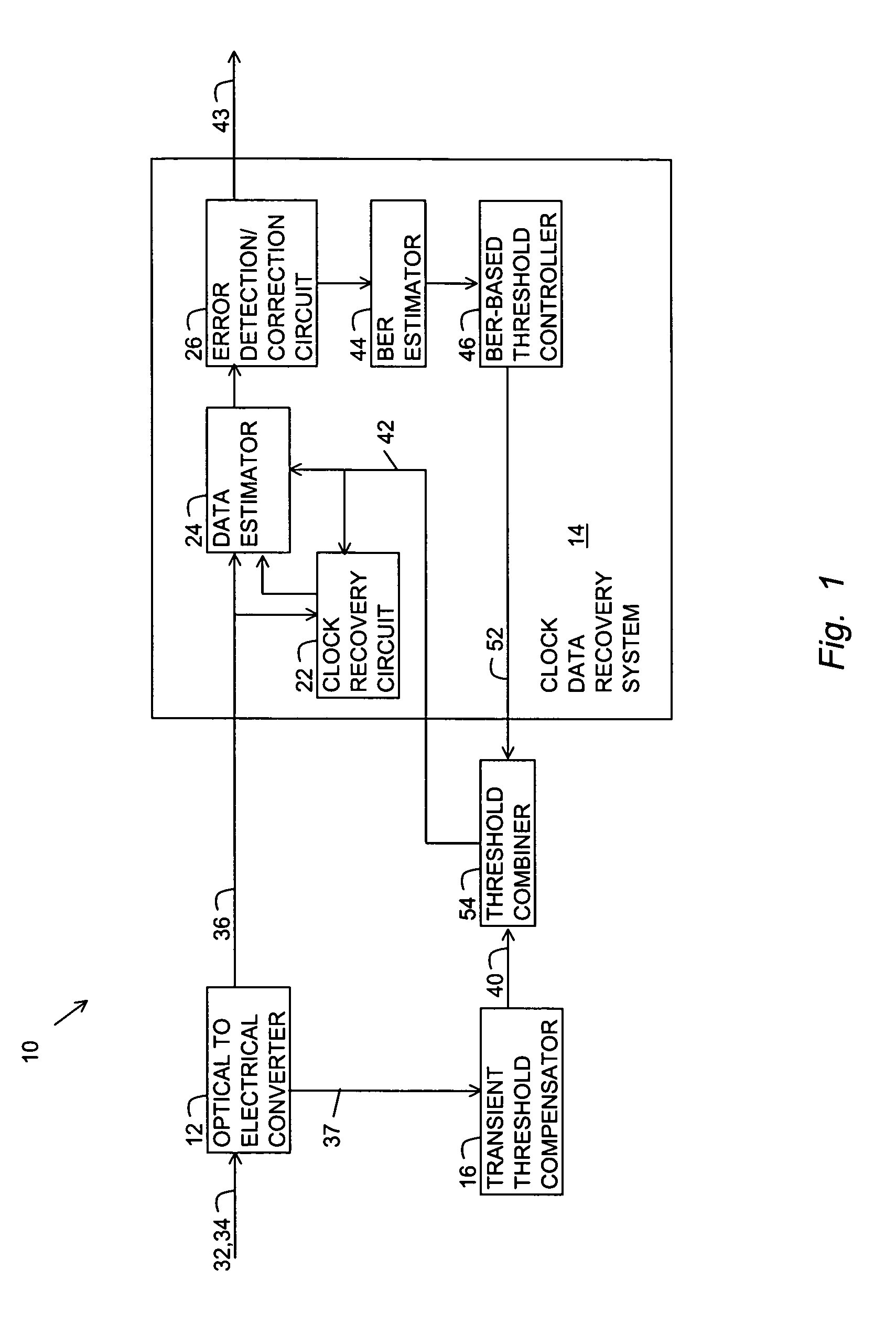 Optical receiver having transient compensation