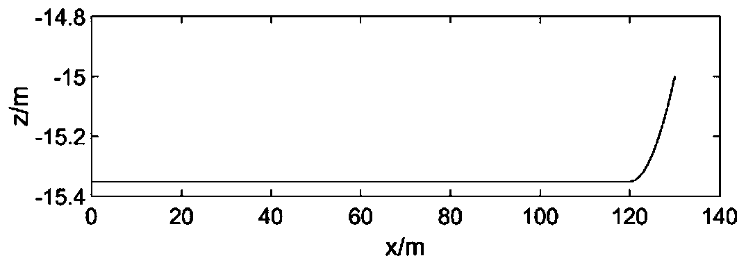 Simulation and calculation method of motion response of underwater towing system under high sea condition