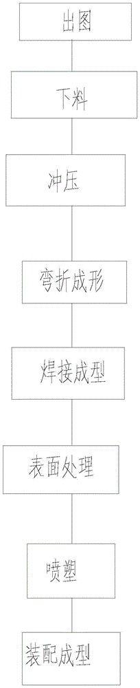 A cabinet production process