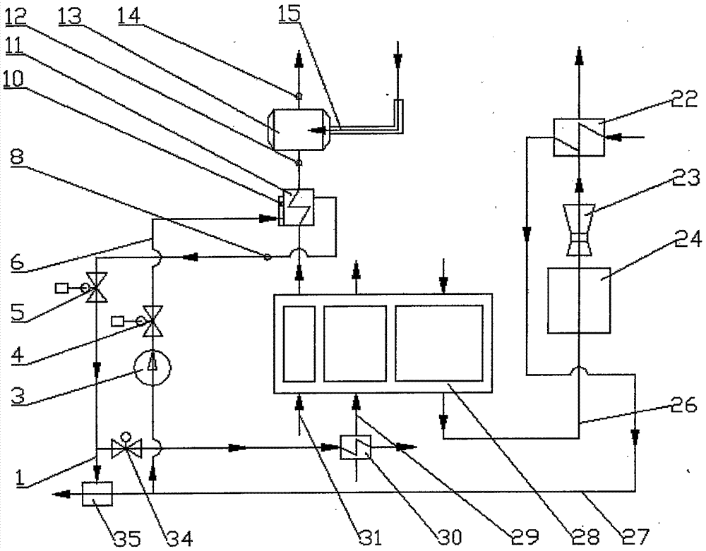 A milling and air conditioning system combined with waste heat utilization and a milling and air conditioning method