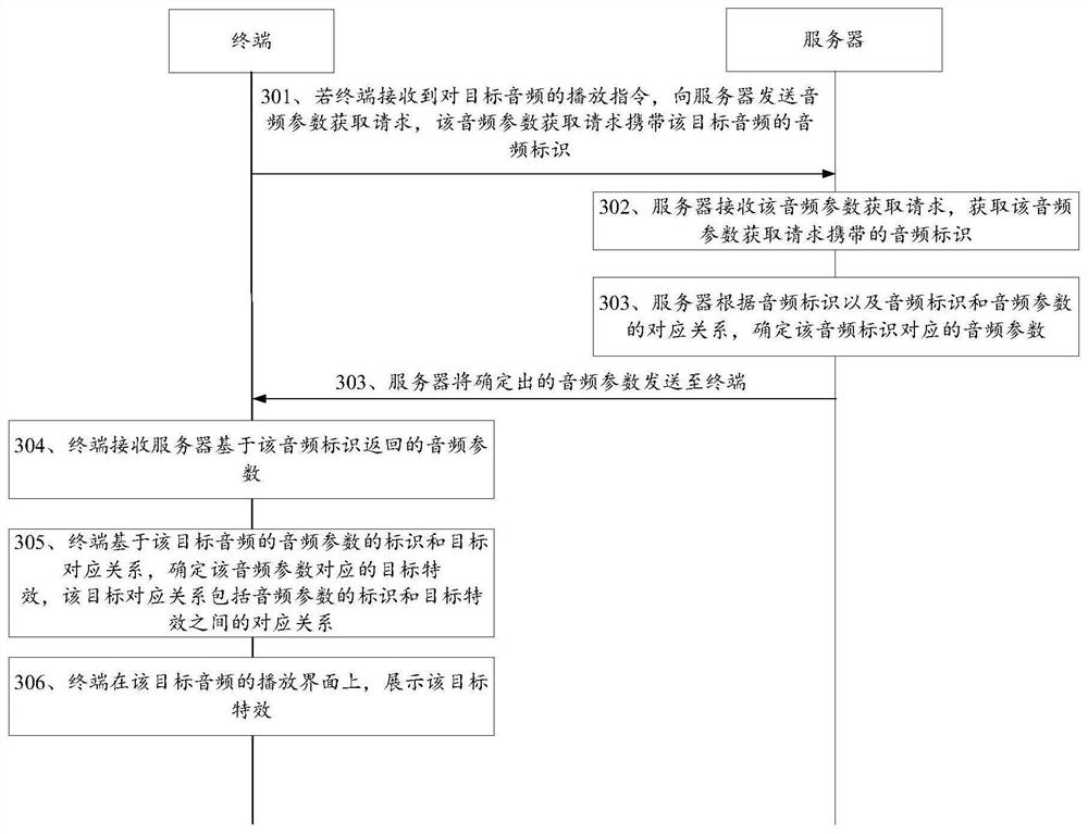 Audio playing method and device, terminal and storage medium