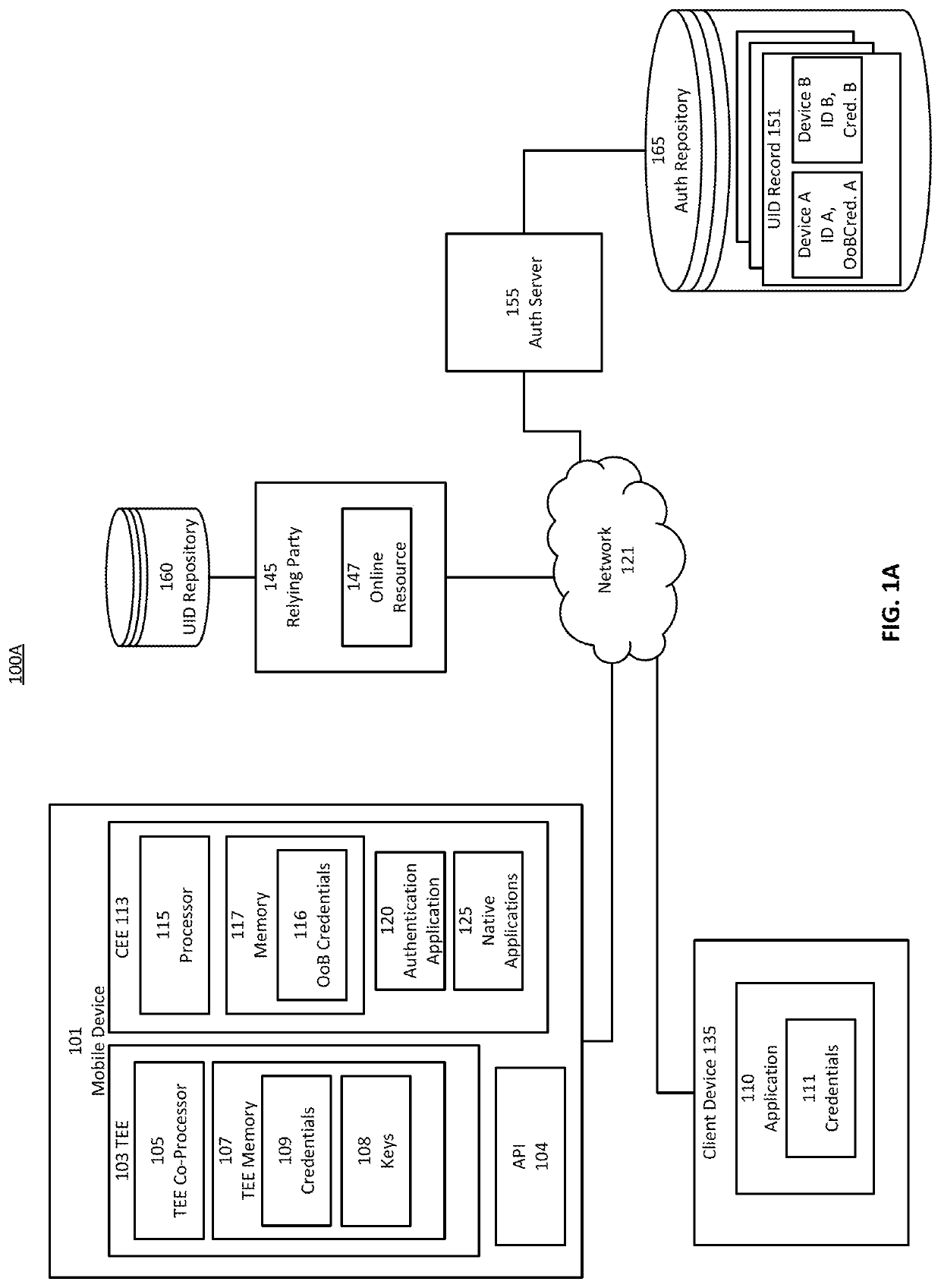 Secure mobile initiated authentications to web-services