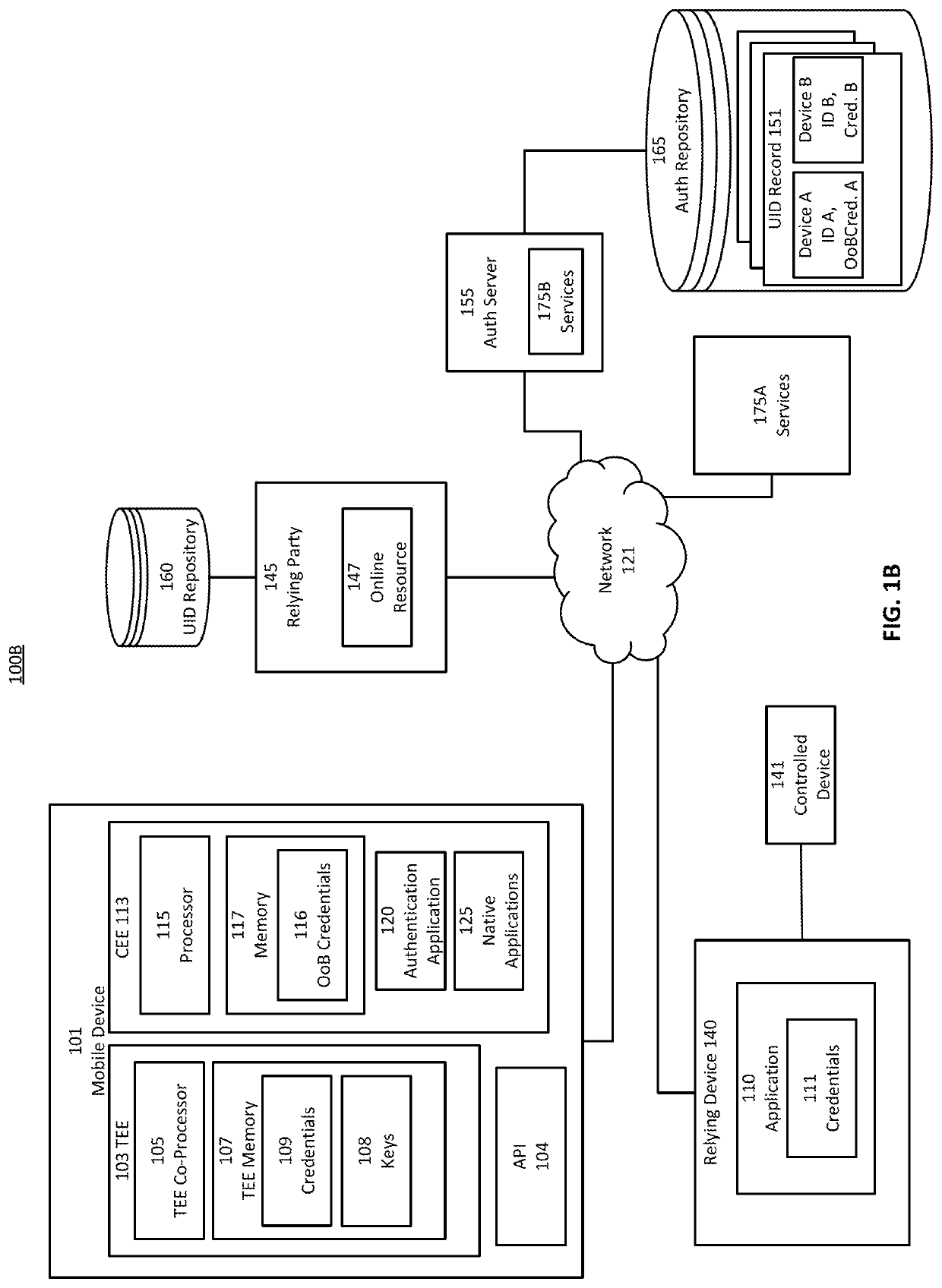 Secure mobile initiated authentications to web-services