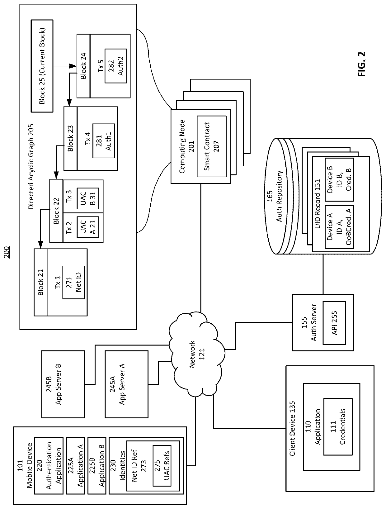 Secure mobile initiated authentications to web-services