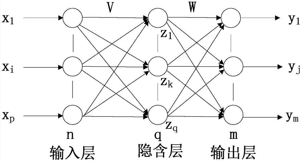 CFA algorithm and BP neural network-based invasion detection method