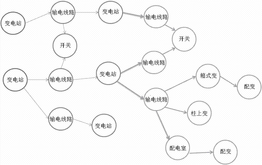 Power grid multi-source data fusion method and system based on multi-element heterogeneous model