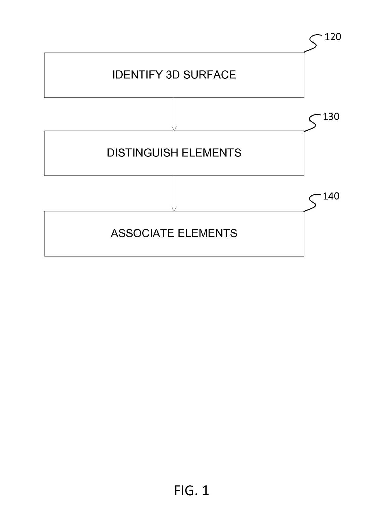 Structure model segmentation from a three dimensional surface