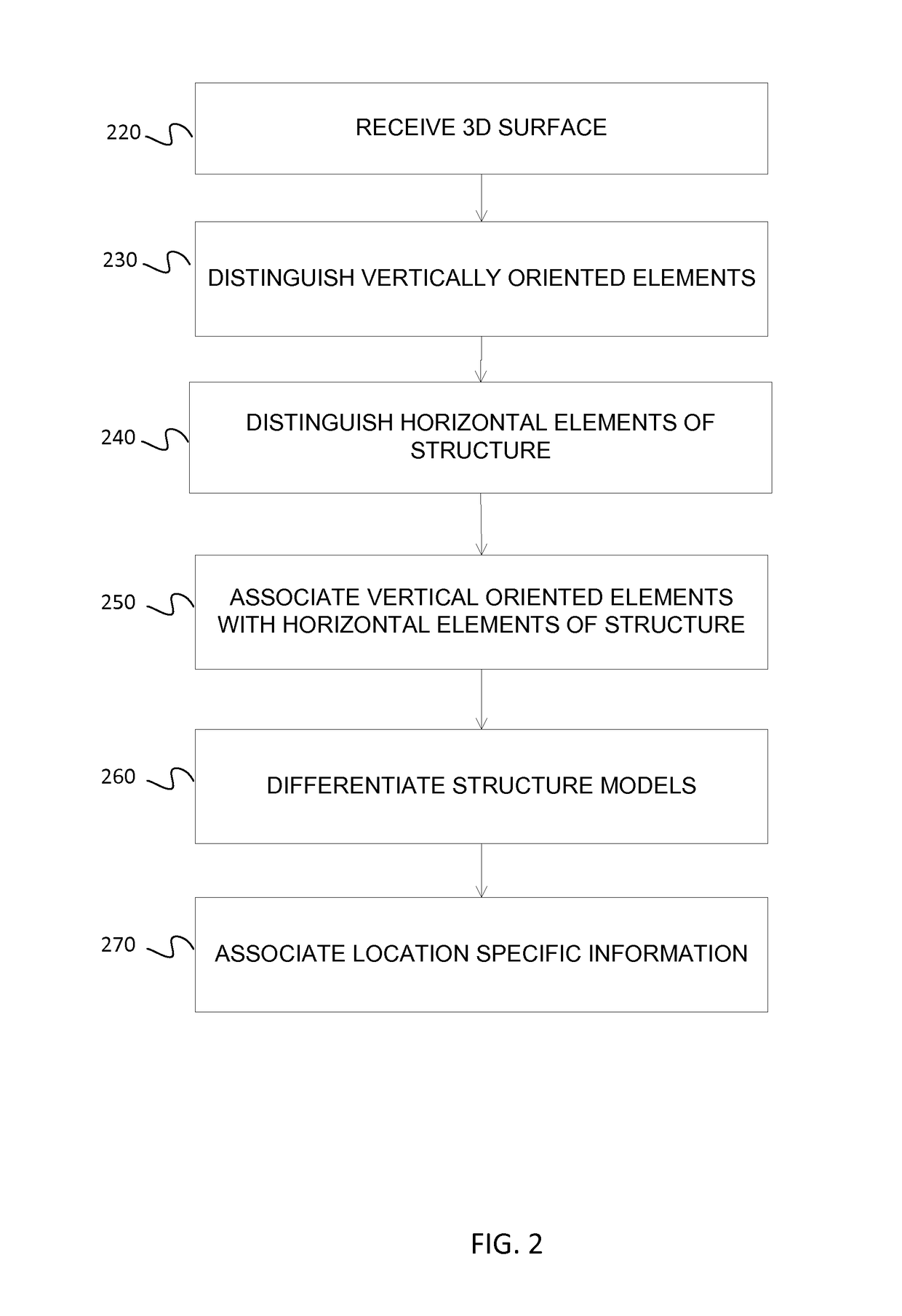 Structure model segmentation from a three dimensional surface