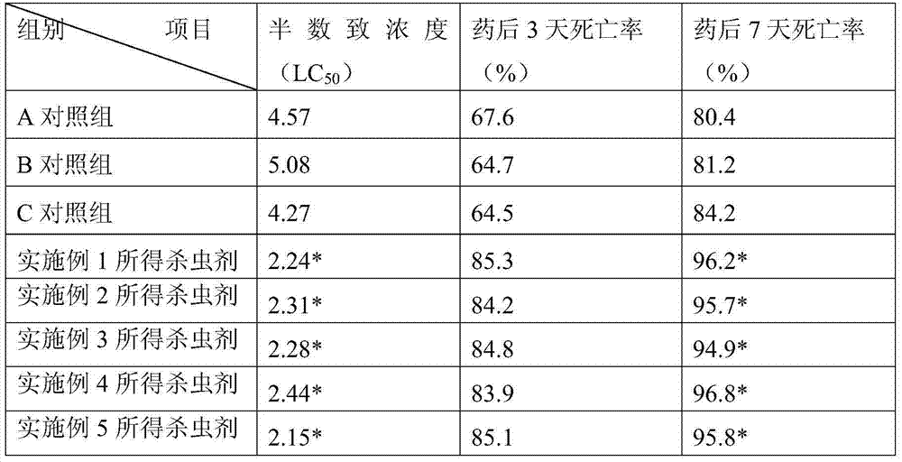 Spinosyn and avermectin composite polymeric micellar pesticide