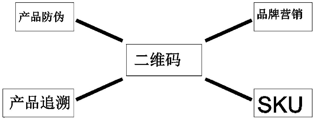 Convenience store commodity association traceability management system