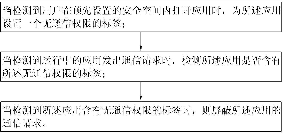 Method and system for running application, and mobile terminal