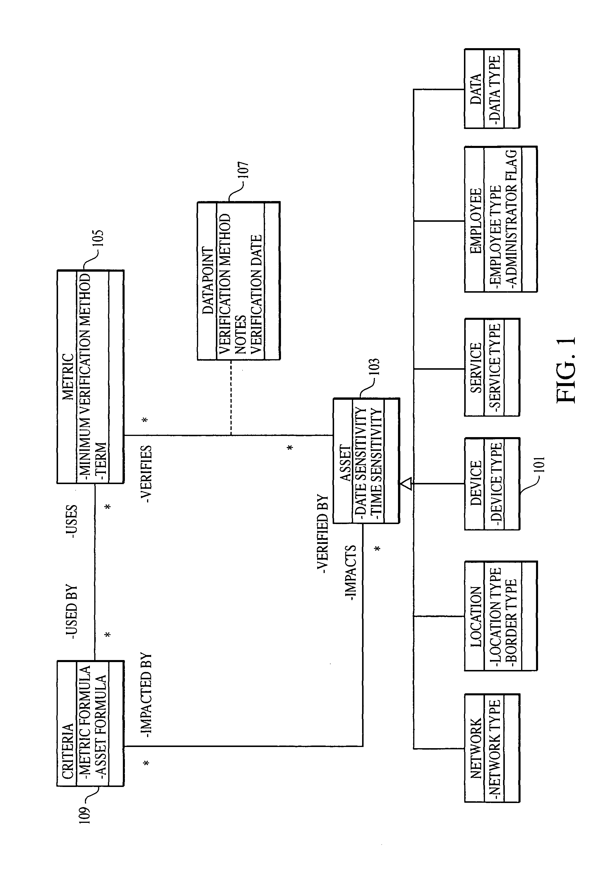 Object-oriented method, system and medium for risk management by creating inter-dependency between objects, criteria and metrics