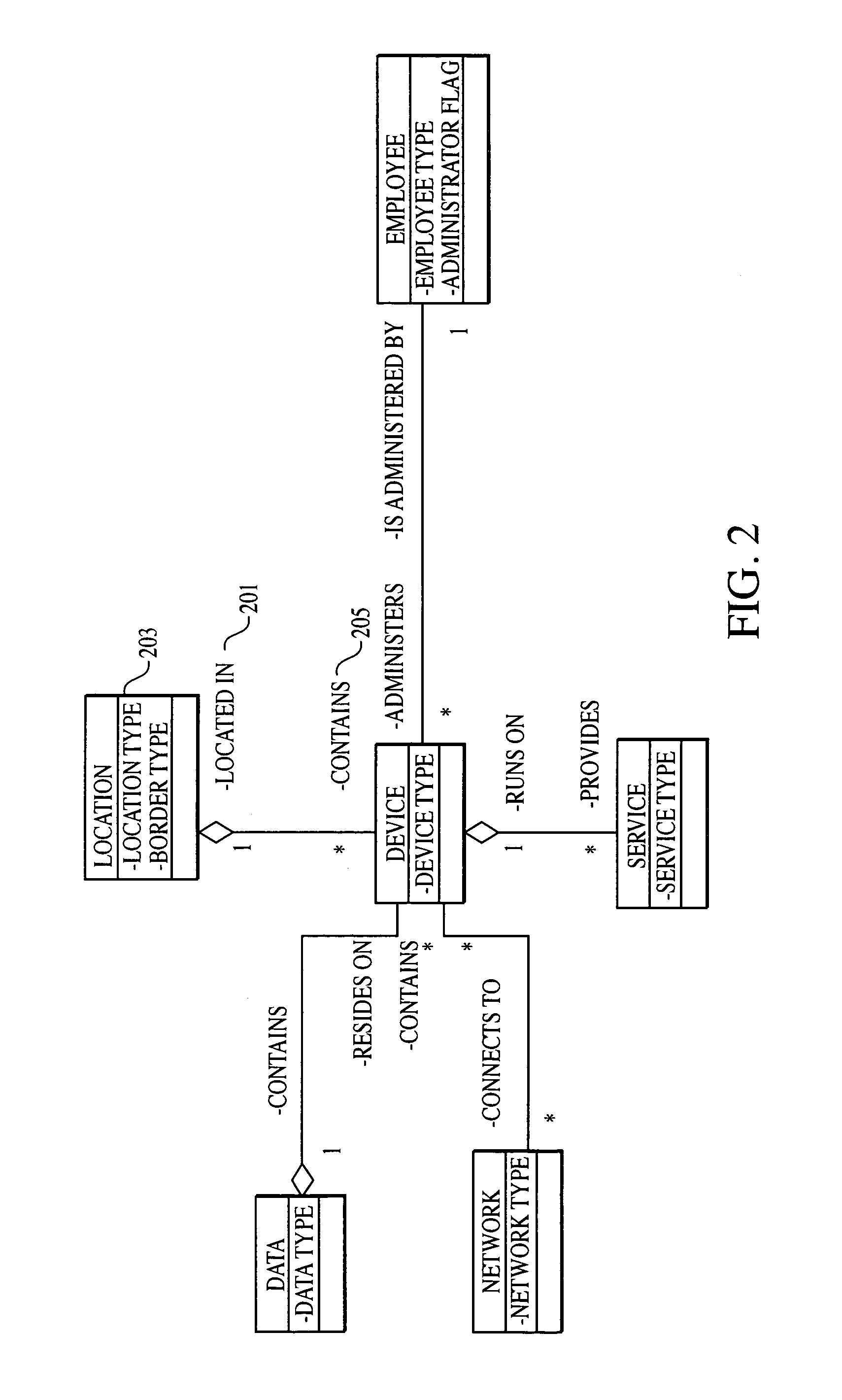 Object-oriented method, system and medium for risk management by creating inter-dependency between objects, criteria and metrics