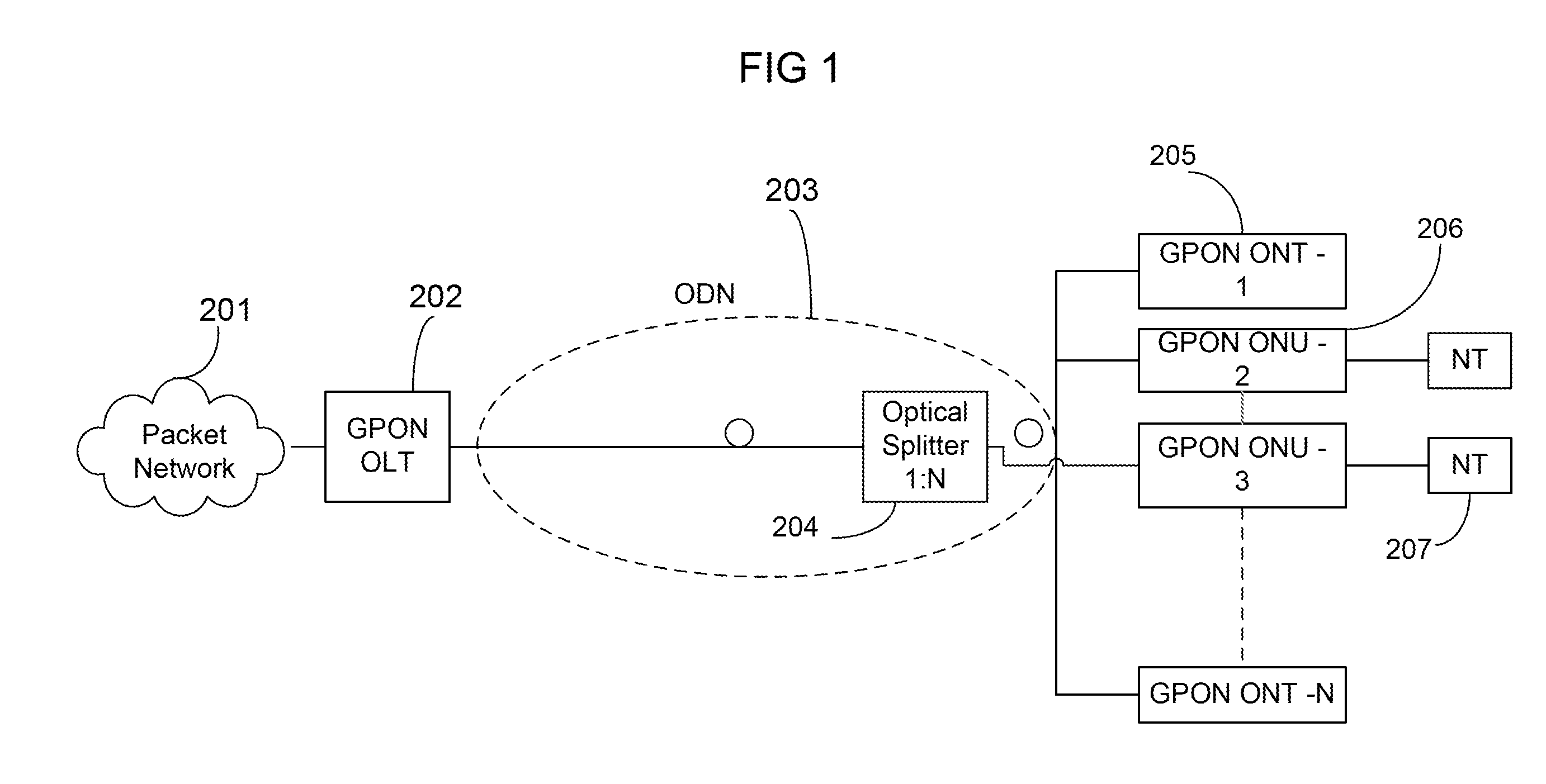 System and Method for Optical-Electrical-Optical Reach Extension in a Passive Optical Network