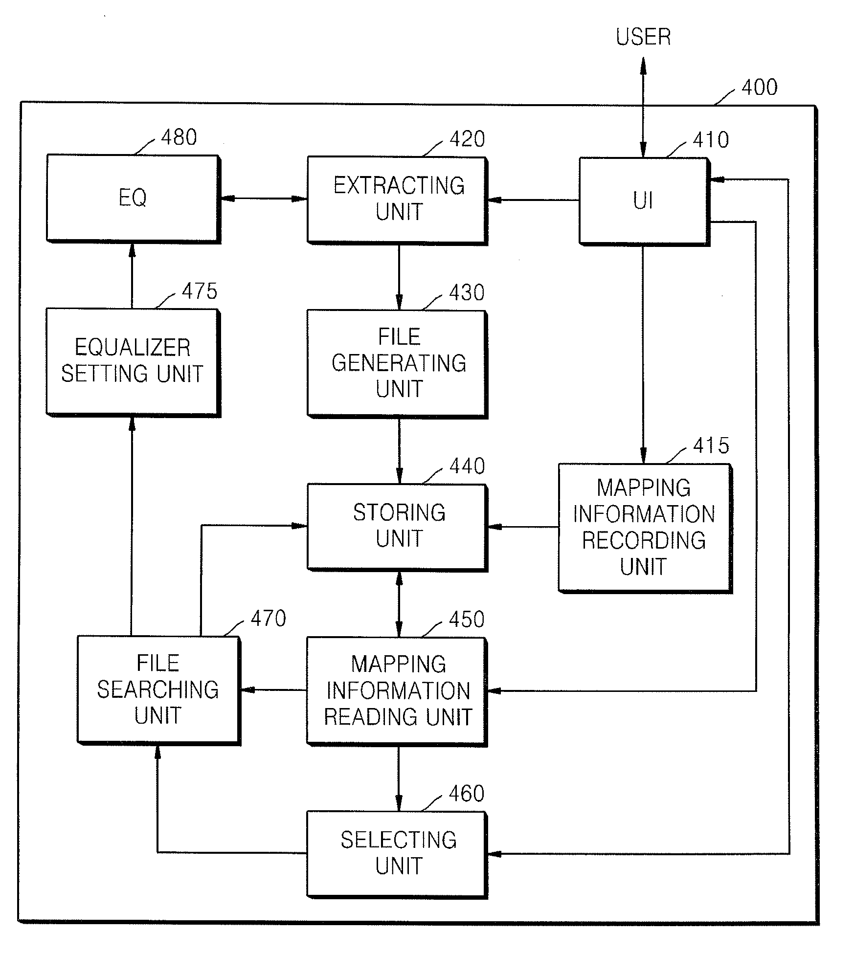 Method of setting an equalizer in an apparatus to reproduce a media file and apparatus thereof