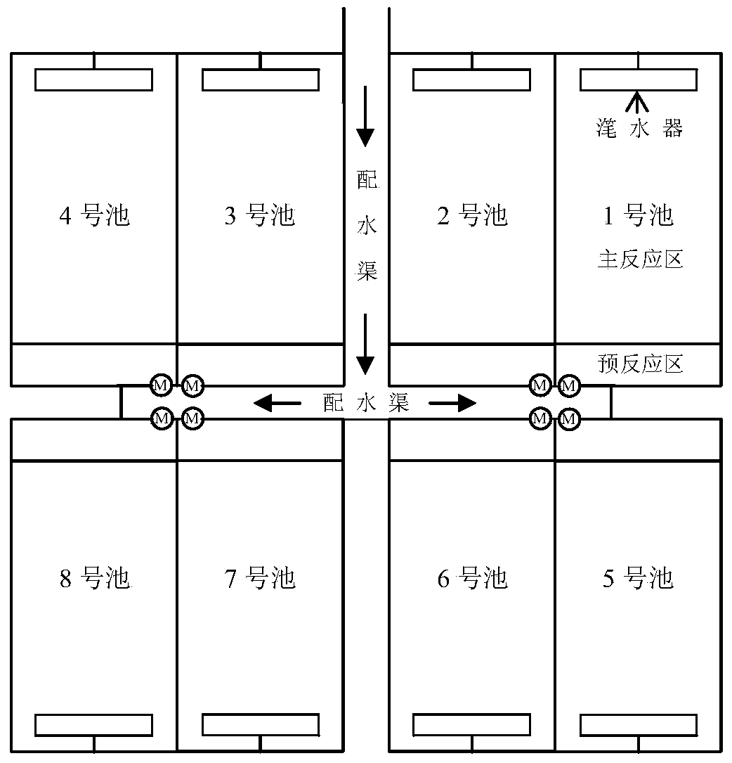 Efficient denitrification method by use of upgraded and modified ICEAS process for urban sewage treatment plant