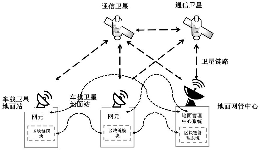 Vehicle-mounted satellite communication resource sharing system and method based on block chain