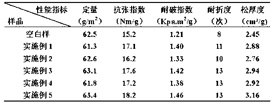 Preparation method and application of hydrophobic modified guar gum