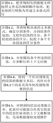 Collection system and method for college and university enrollment book data