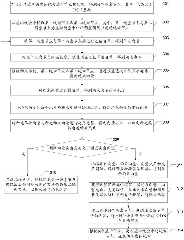 Rope implementation method, device and equipment based on UE4 and storage medium