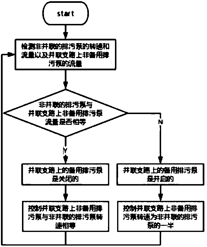 A Feedback Control System for Sewage Pumping Station