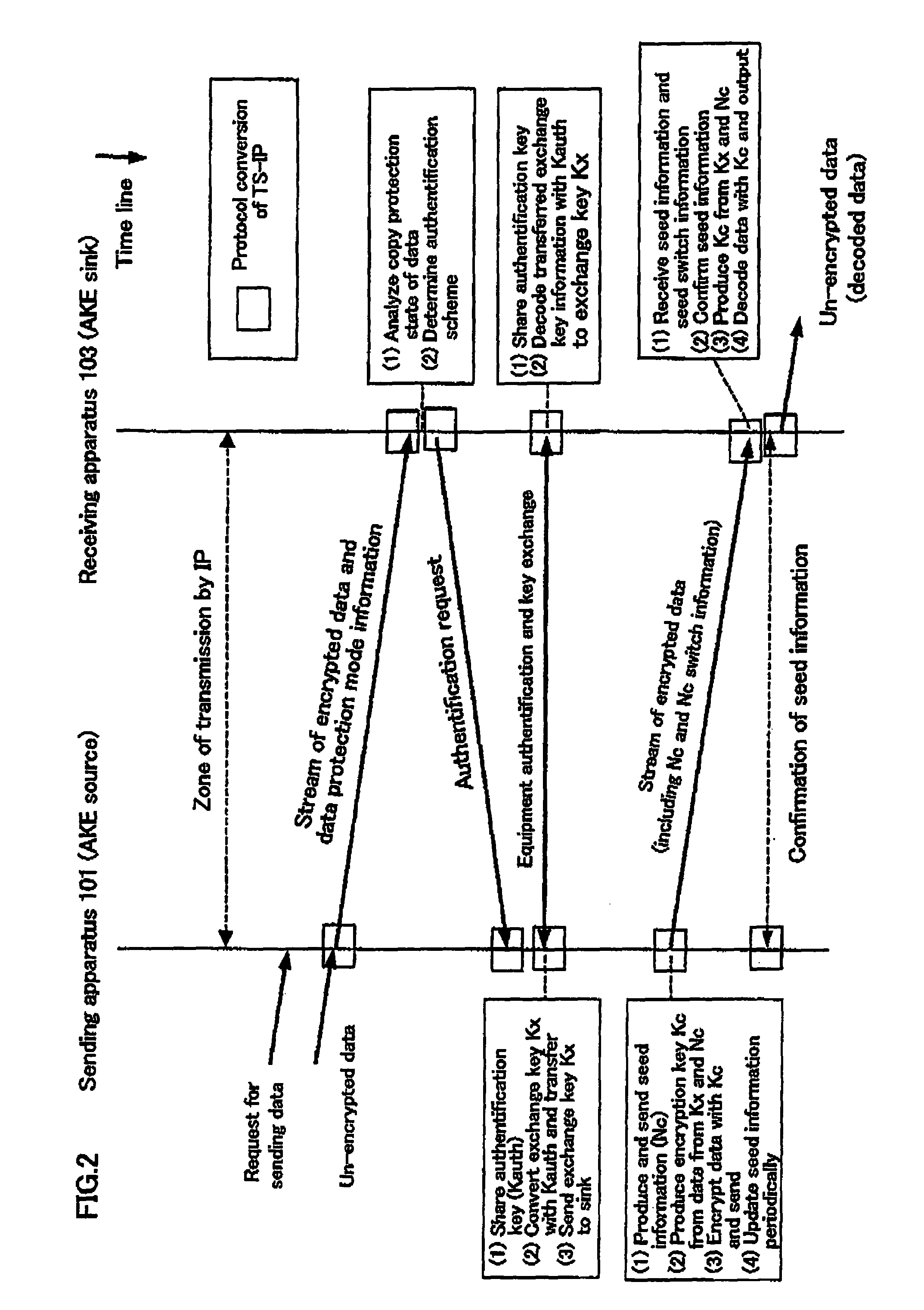 Packet transmission/reception device