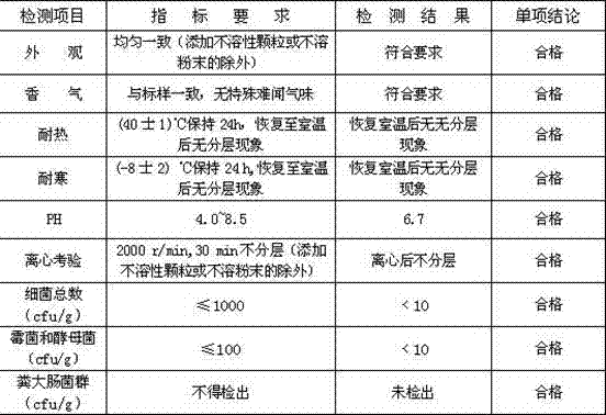 Chinese herbal medicine burn oil and production method of same