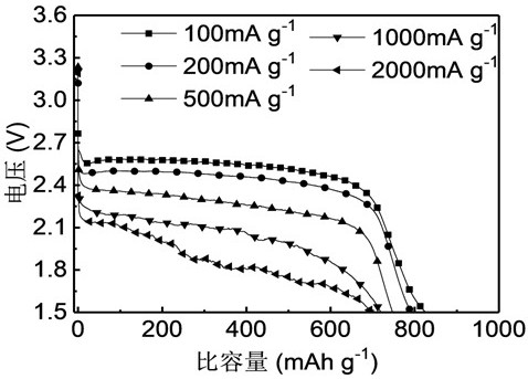 Preparation method of fluorinated nano-graphite as cathode material for lithium fluoride battery