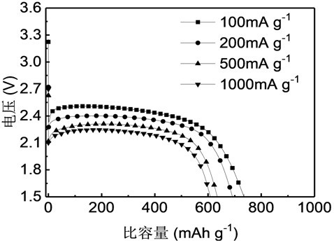 Preparation method of fluorinated nano-graphite as cathode material for lithium fluoride battery