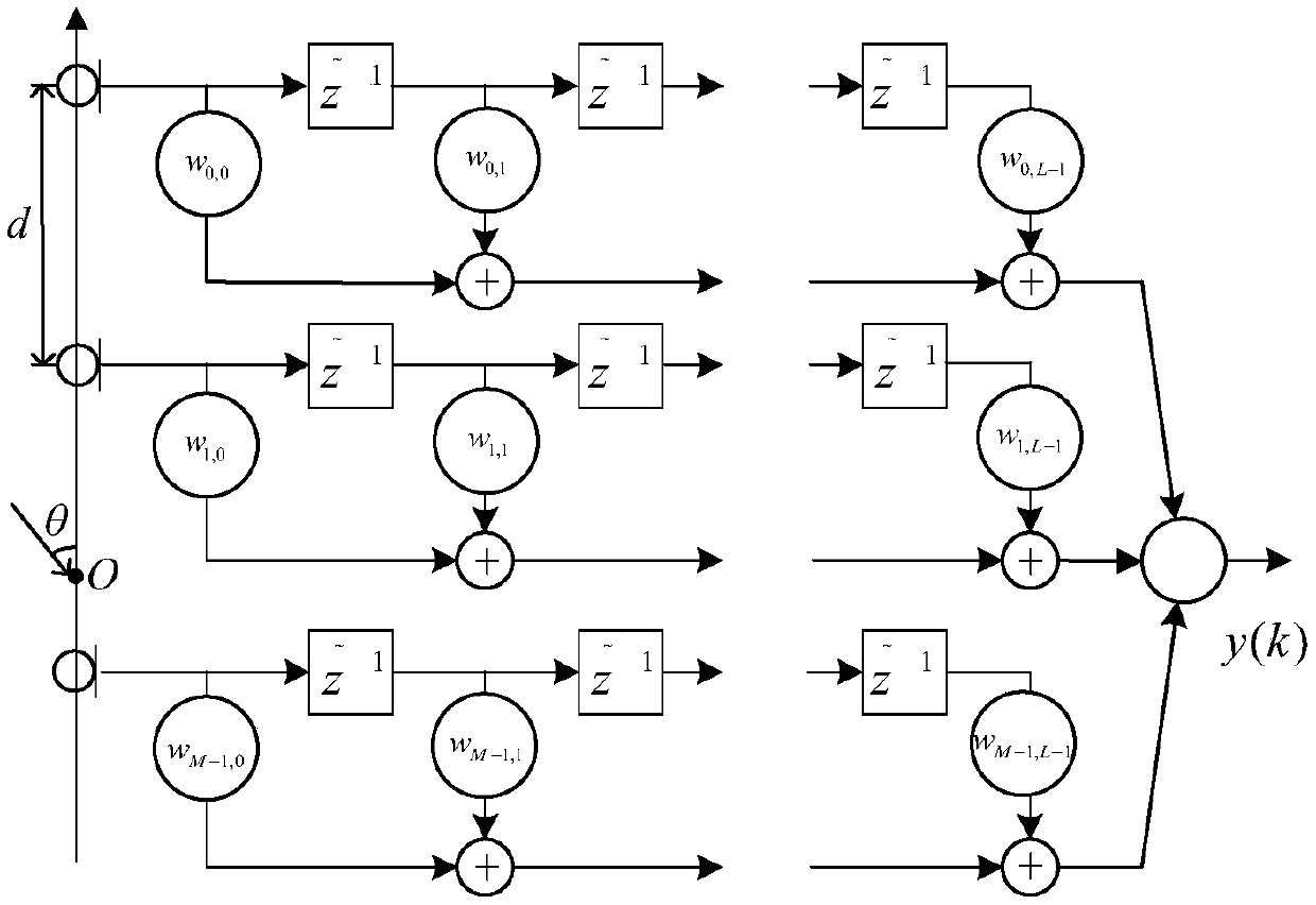 Robust broadband beamformer design method based on probability constraint