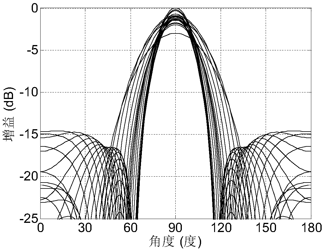 Robust broadband beamformer design method based on probability constraint